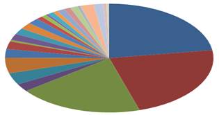 �W(w��ng)���N(xi��o)�۷��~�y(t��ng)Ӌ(j��)�D